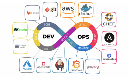 DevOps Tools